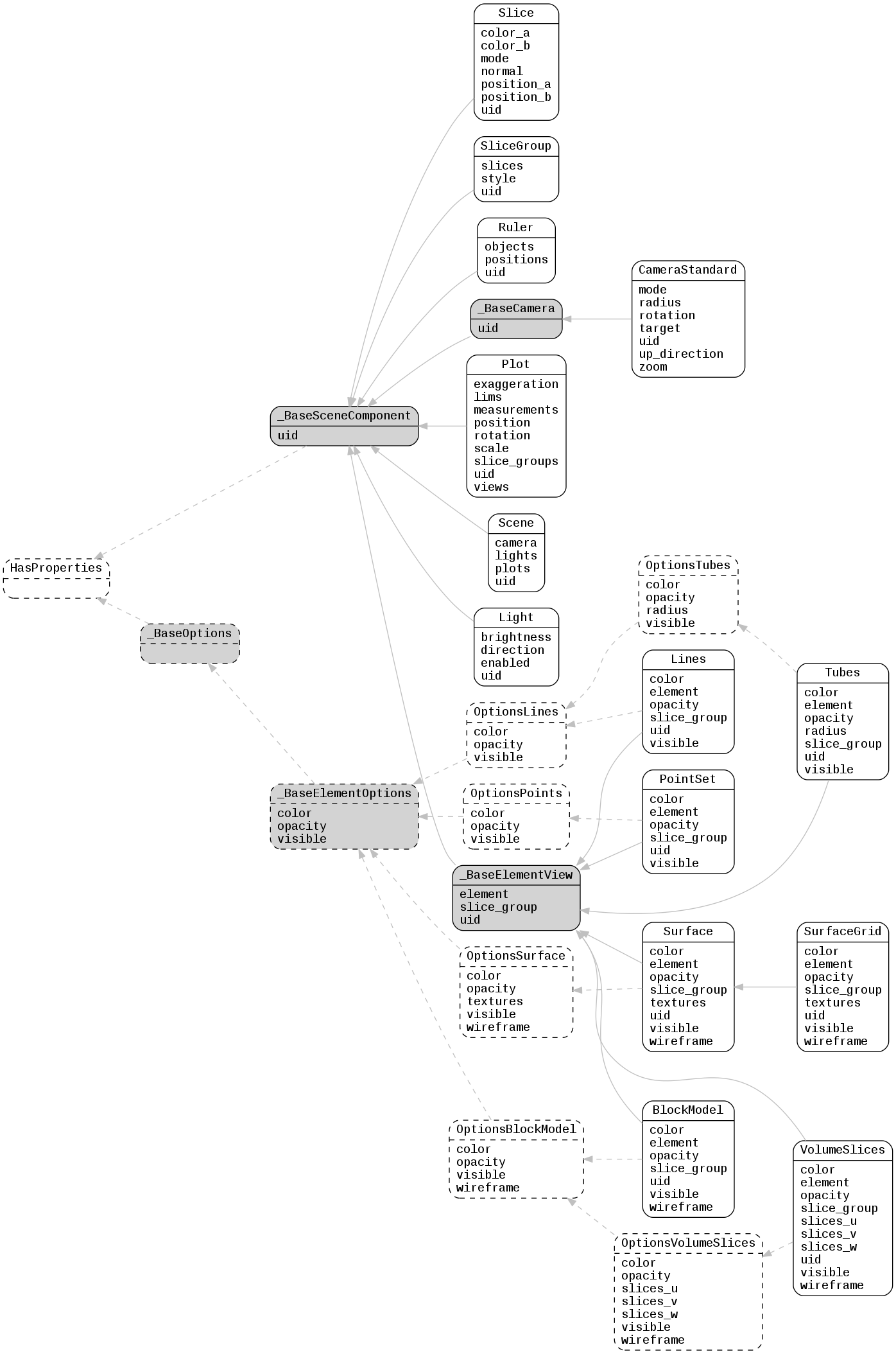 ../_images/lfview_resources_scene_scene.png