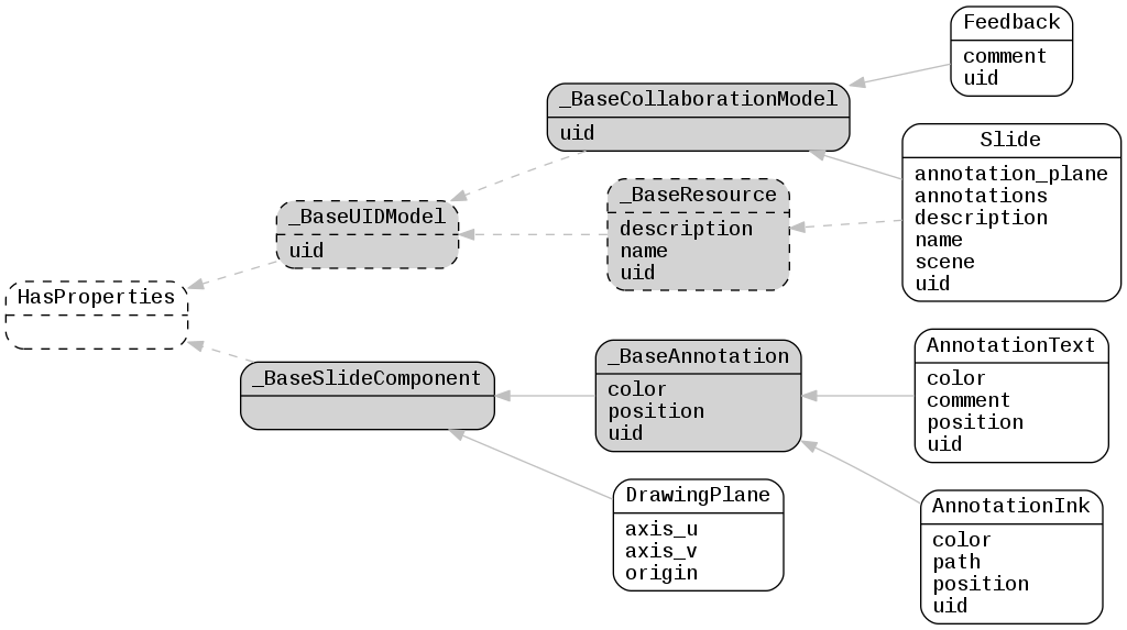 ../_images/lfview_resources_scene_slide.png